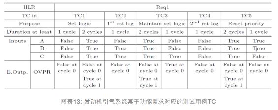 嵌入式系统 | Ansys SCADE在航空项目利勃海尔中的应用